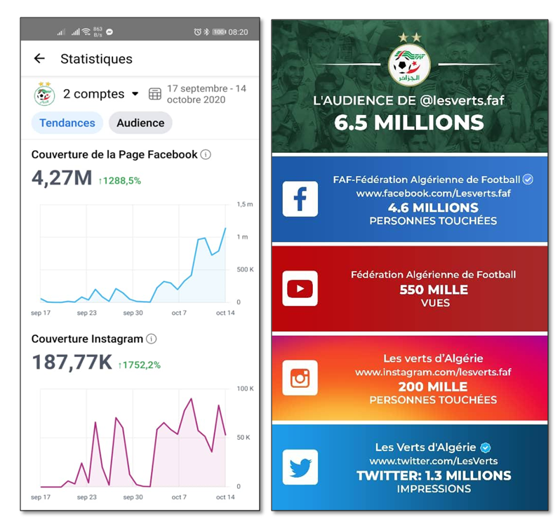 الخضر يحطمون رقما قياسيا جديدا