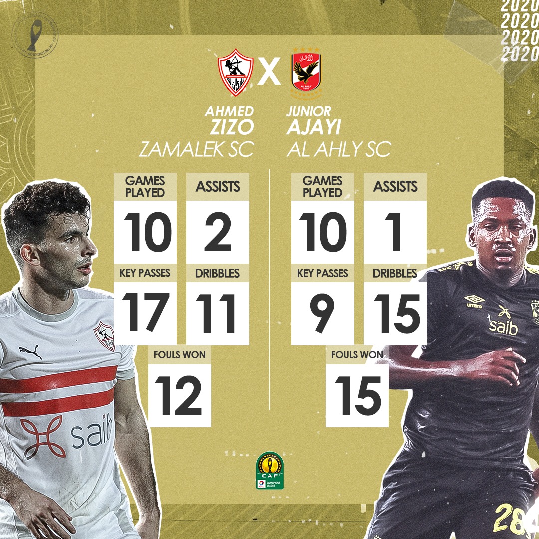 أرقام عن نهائي رابطة أبطال إفريقيا 