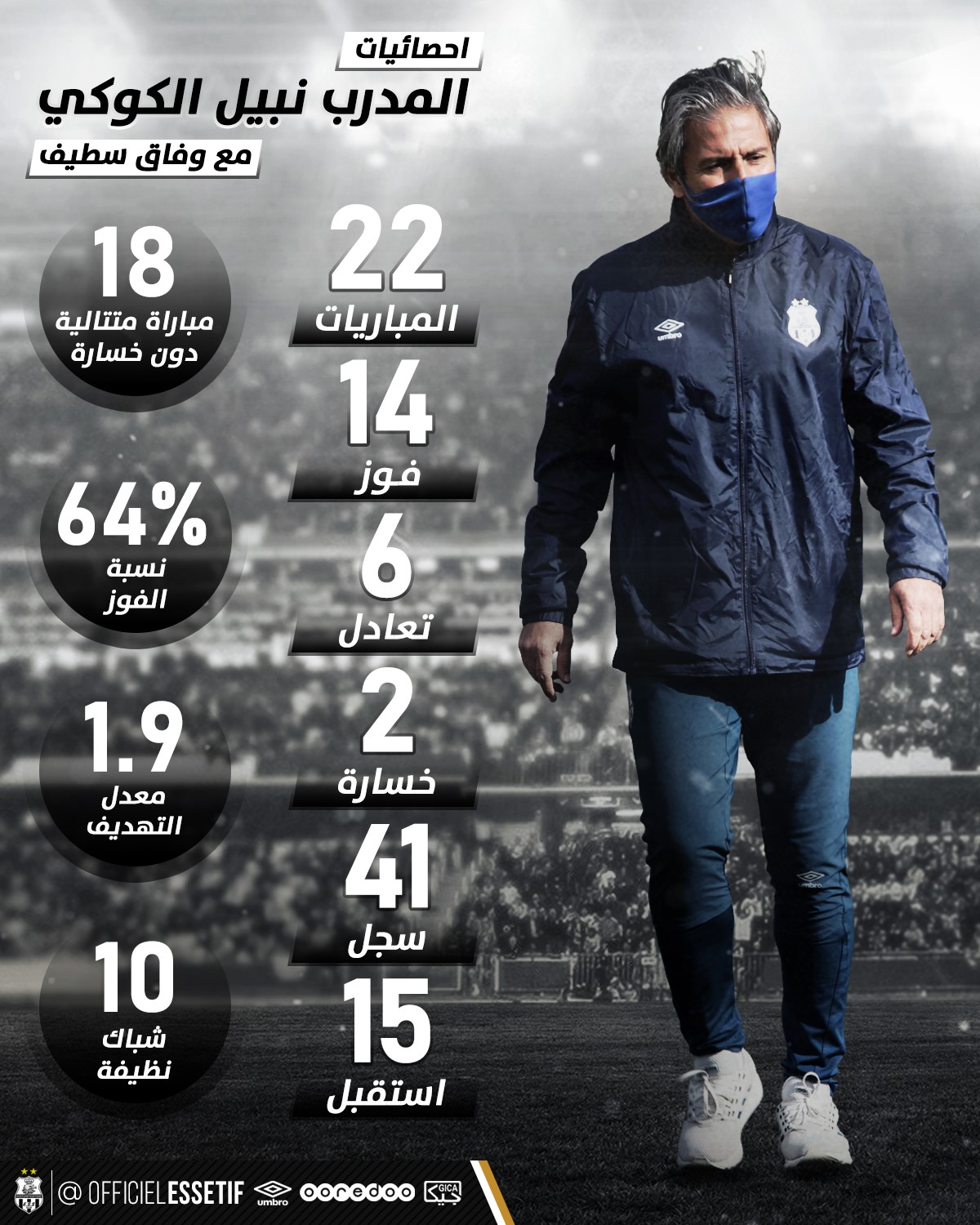 وفاق سطيف: إحصائيات نبيل الكوكي